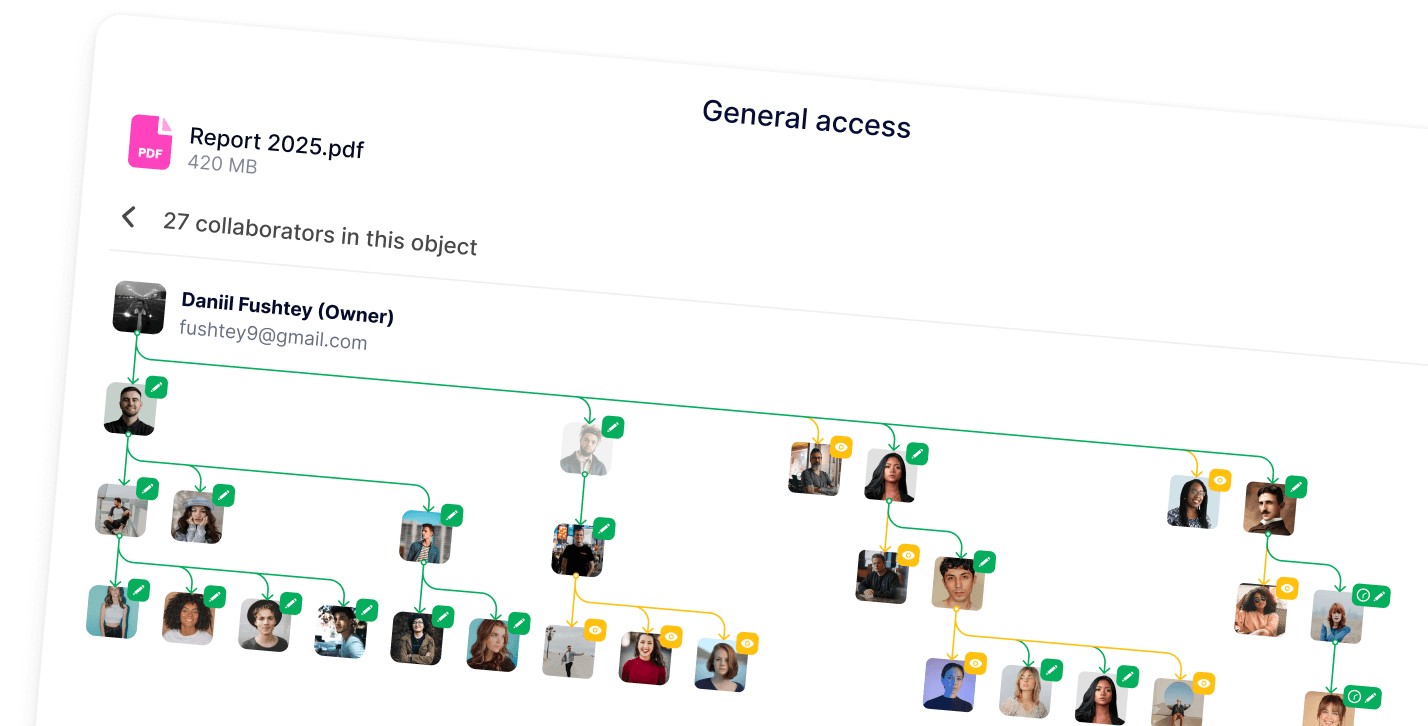 Control of files and folders